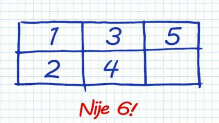 NAJTEŽA MOZGALICA IKADA Ako rešite ovaj slikovni zadatak, imate natprosečni IQ