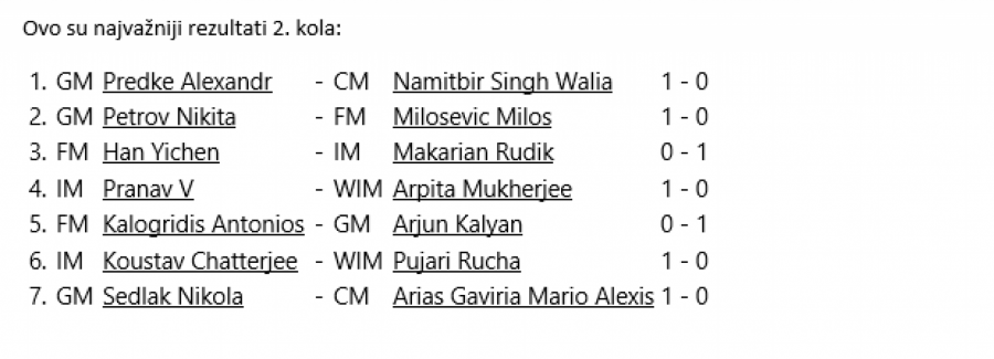 PREDKE ČUVA PRVO MESTO Posle dva kola imamo veliku grupu naših igrača u vrhu, tek sada kreće rasplet
