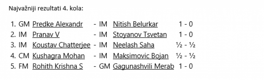 PREDKE ČUVA PRVO MESTO Radovanović drži korak za vodećima, ostali naši solidni