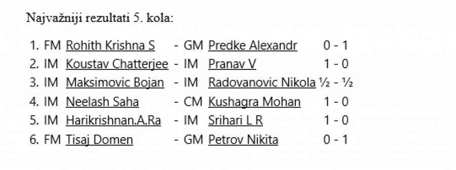 MOŽE LI NEKO DA ZAUSTAVI RUSA? Još jedan skroman dan za naše, Indijci dominiraju na turniru