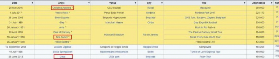 PONOSNA SAM ŠTO SAM BOLJA OD MADONE! Ceca za Alo! progovorila o svom plasmanu na listi  najposećenijih koncerata