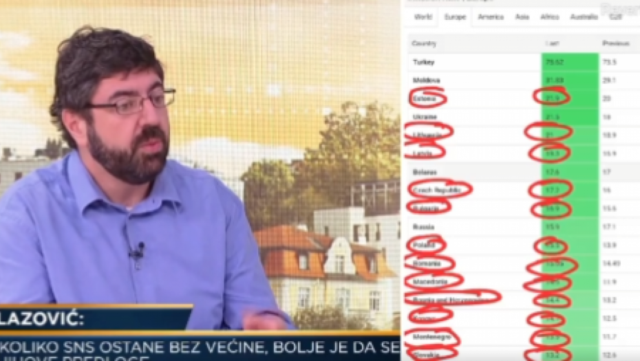 VIOLIN SLEDBENIK SE IZBLAMIRAO Lazović hteo da napadne Vučića, ali su mu se činjenice obile o glavu (VIDEO)