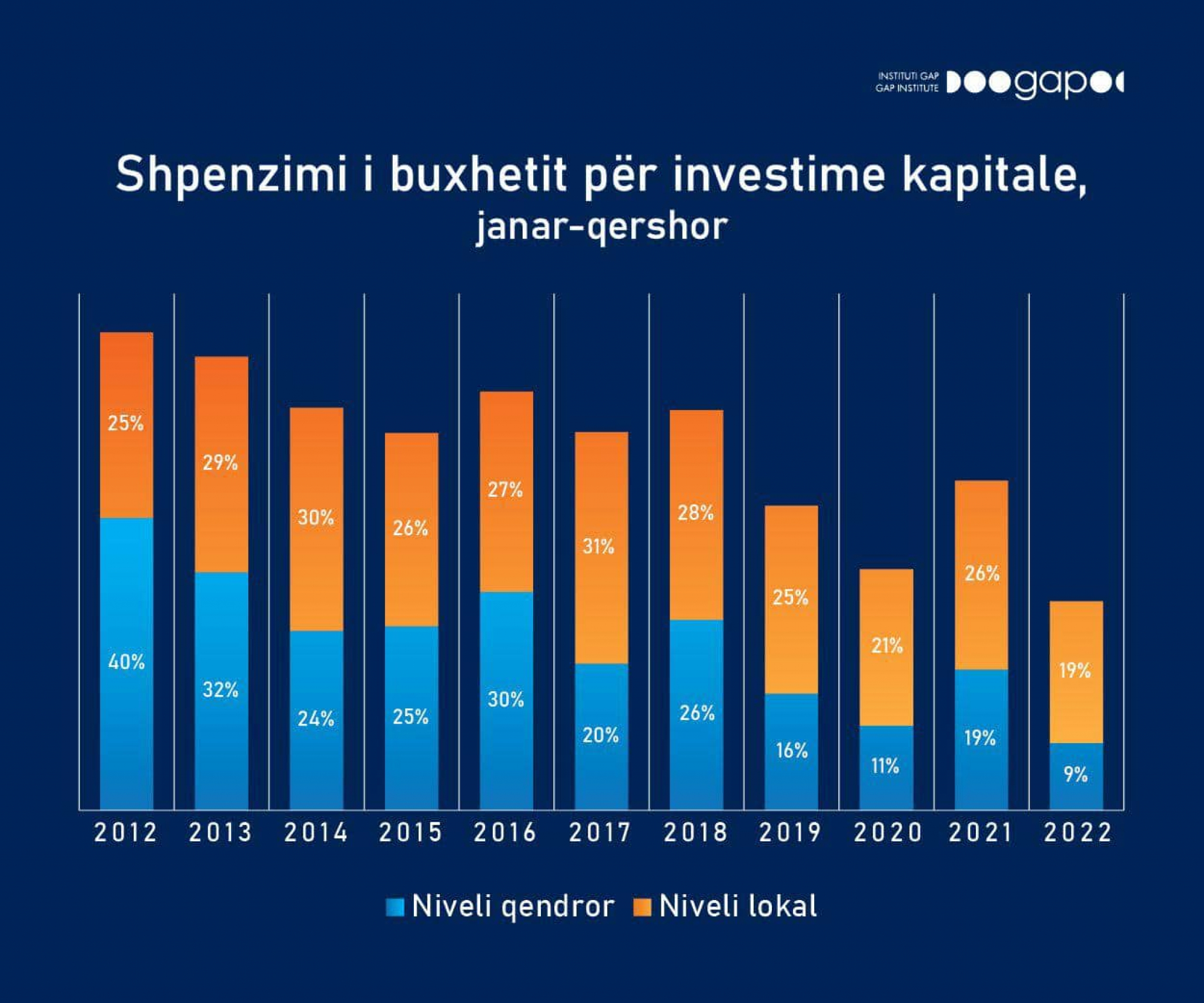 RASPADA SE EKONOMIJA LAŽNE DRŽAVE! Prištinski mediji ovu vladu nazivaju najnesposobnijom, sada je jasno zašto Kurti kidiše na Srbe i izaziva haos!
