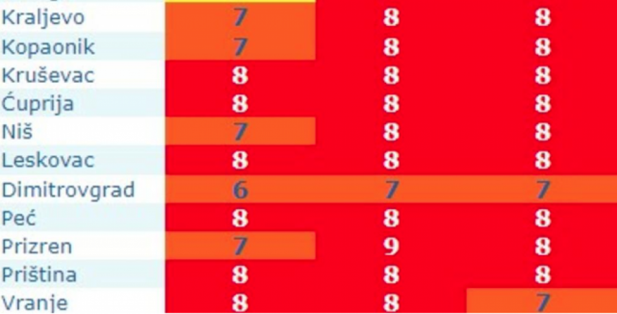 UPALJEN METEOALARM! RHMZ IZDAO DVA UPOZORENJA Jedno se odnosi samo na Beograd, pred nama su paklene vrućine