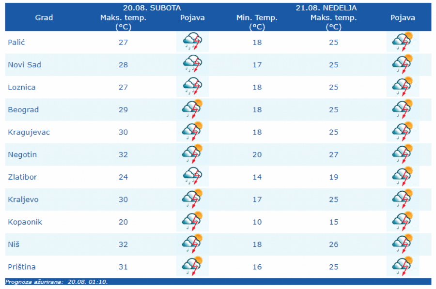 RHMZ IZDAO HITNO UPOZORENJE Strašno nevreme u ovim delovima Srbije, pljuskovi, grmljavina i grad!