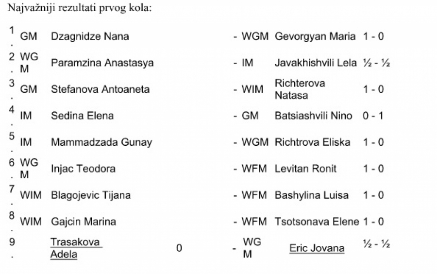 PRINCEZE IZ SRBIJE U PRAGU Većina favorita pobedila, skoro pa savršen dan za naše devojke