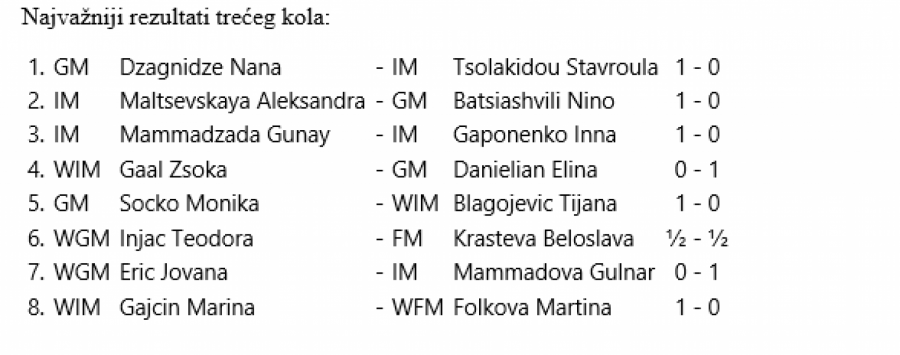 ISTOK VODI TRKU Skroman dan za naše devojke, remi Teodore, pobeda Marine i porazi Tijane i Jovane