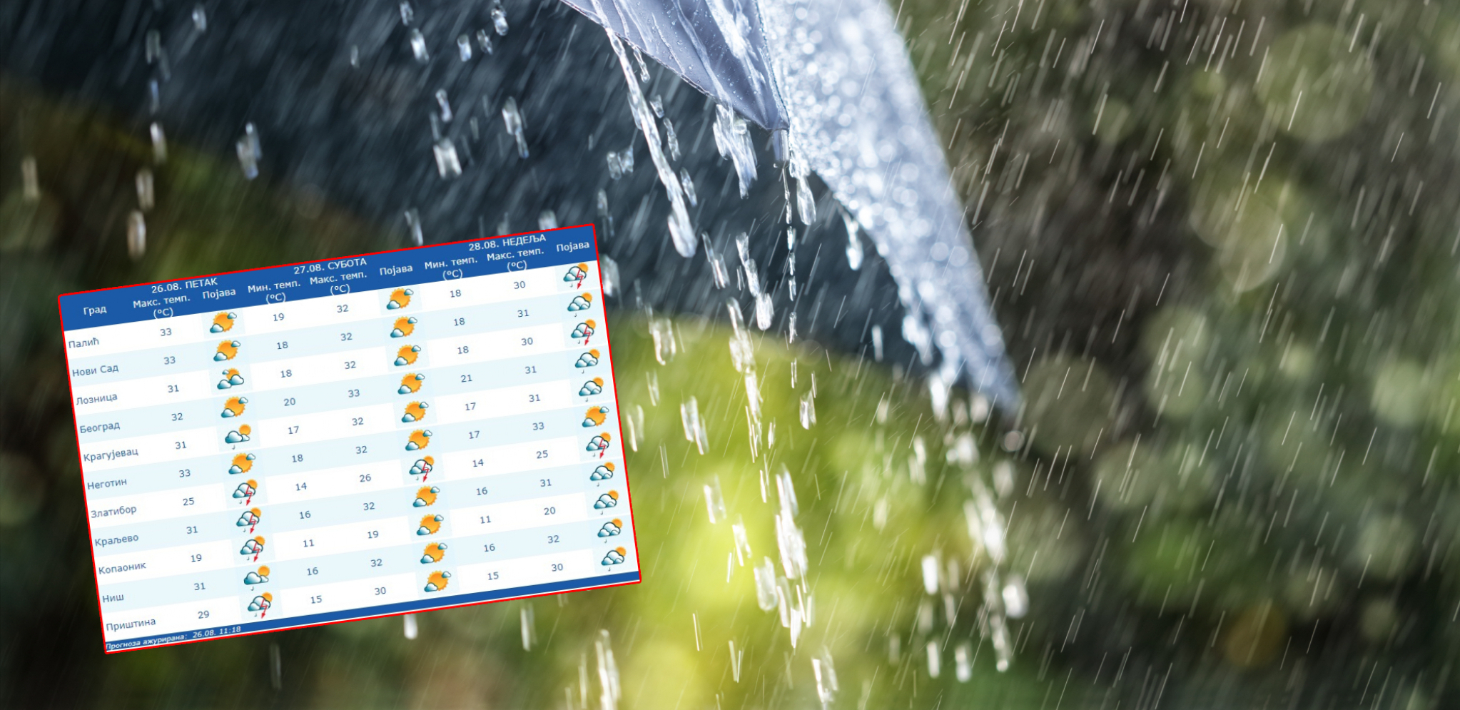 VREMENSKI TOBOGAN U NEDELJU Posle vrelog i sparnog dana stiže veleobrt