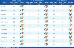 NA SNAZI ŽUTI METEOALARM Očekuju nas pljuskovi sa grmljavinom, ovim delovima zemlje prete vremenske nepogode