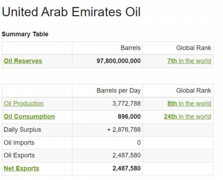 VUČIĆ U ABU DABIJU Došao na poziv šeika Mohameda bin Zajeda, prva zvanična poseta u novom mandatu! (FOTO)