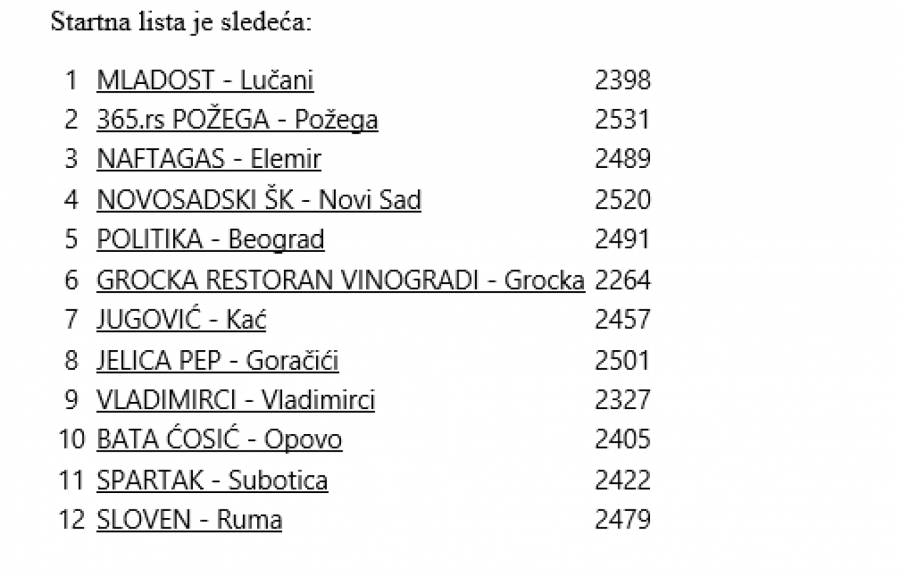PRVA LIGA U NOVOM FORMATU U VRNJAČKOJ BANJI Požega najveći favorit po rejtingu, ali još četiri jake ekipe žele tron
