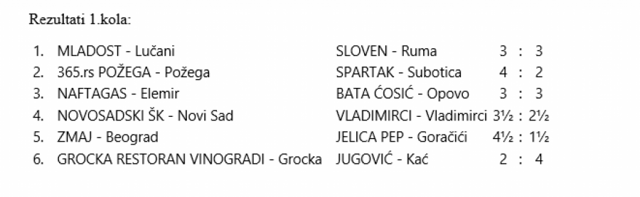 POLITIKA SE PRETVORILA U ZMAJA I RAZNELA JELICU PEP Ako se po jutru dan poznaje, biće ovo dosta ujednačena Prva liga