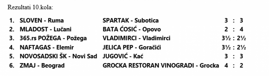 NAFTAGAS PODIGAO ZMAJA Sloven, Mladost i Vladimirci traže jednu kartu za opstanak