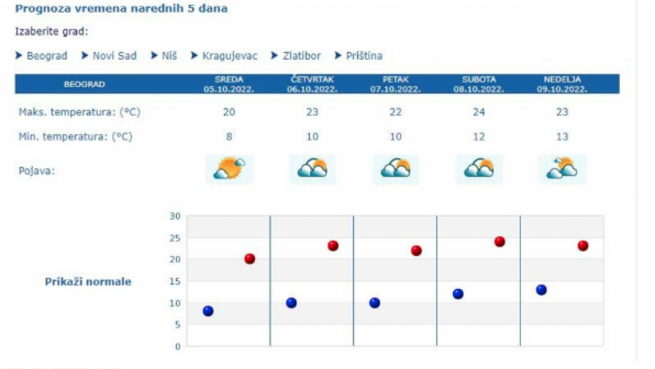 USKORO KREĆE NEVREME, TAMNI OBLACI SE NADVILI NAD SRBIJOM Meteorolozi najavili pljuskove
