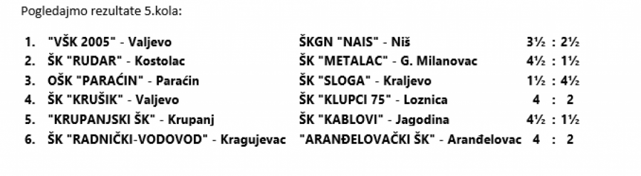 U BANJI VRUJCI PODIGNUTA TEMPERATURA Kostolac i Krupanjski vode, stanje na začelju takođe nepromenjeno