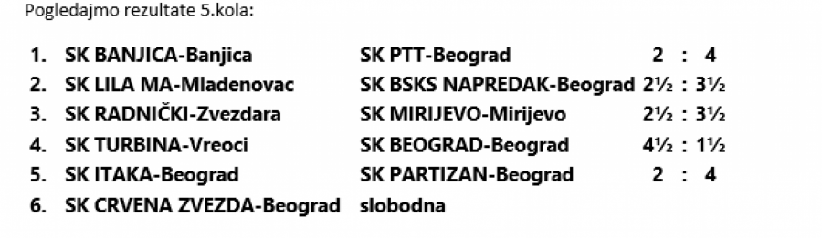 ITAKA NEPRIJATNO IZNENAĐENJE Zvezdin odmor Turbina iskoristila da izjednači na tabeli uz meč više