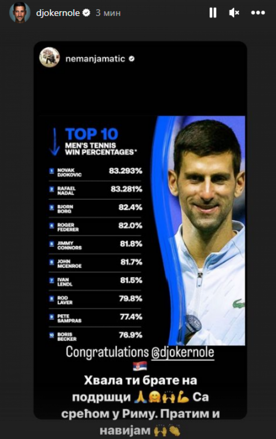 ĐOKOVIĆ NIKADA NE OSTAJE DUŽAN Nole dobo podršku legendarnog fudbalera, pa mu se obratio biranim rečima (FOTO)