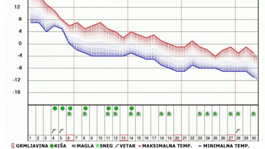 Prognoza za Kopaonik/ Foto: Printskrin RHMZ
