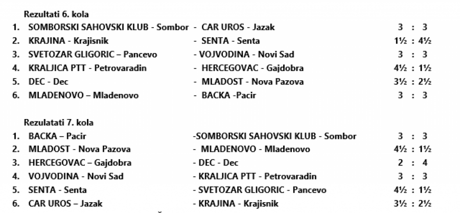 MLADOST NA VRHU Domaćini ujedinjeni za opstanak upisali dva trijumfa