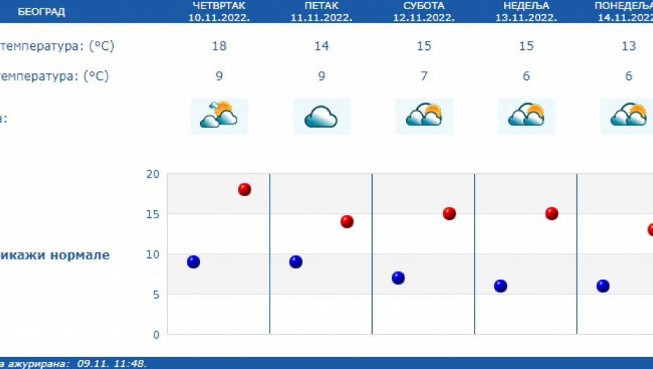 Foto: RHMZ Printscreen