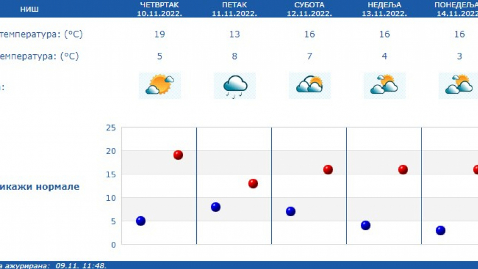 Foto: RHMZ Printscreen