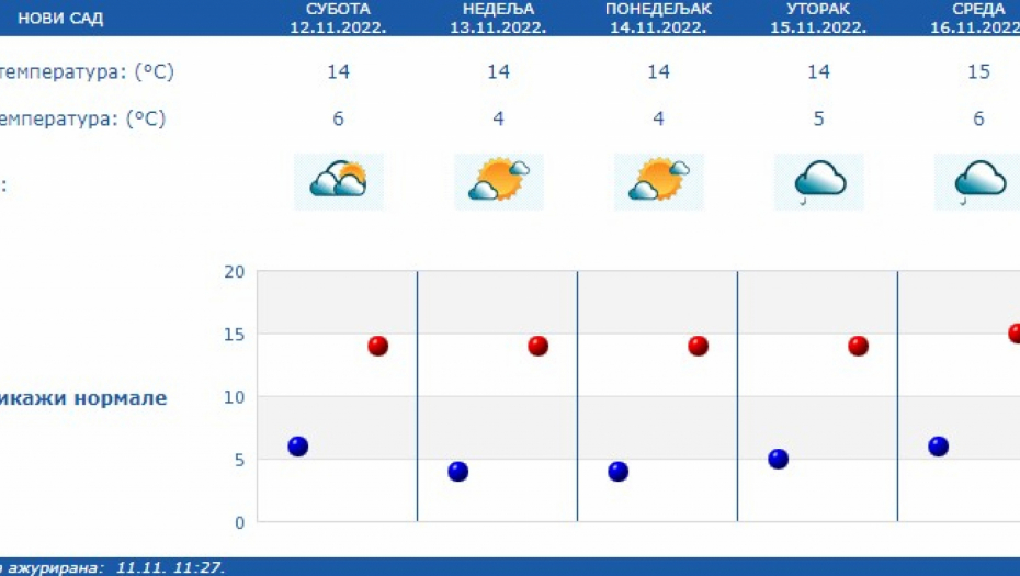 Foto: RHMZ Printscreen