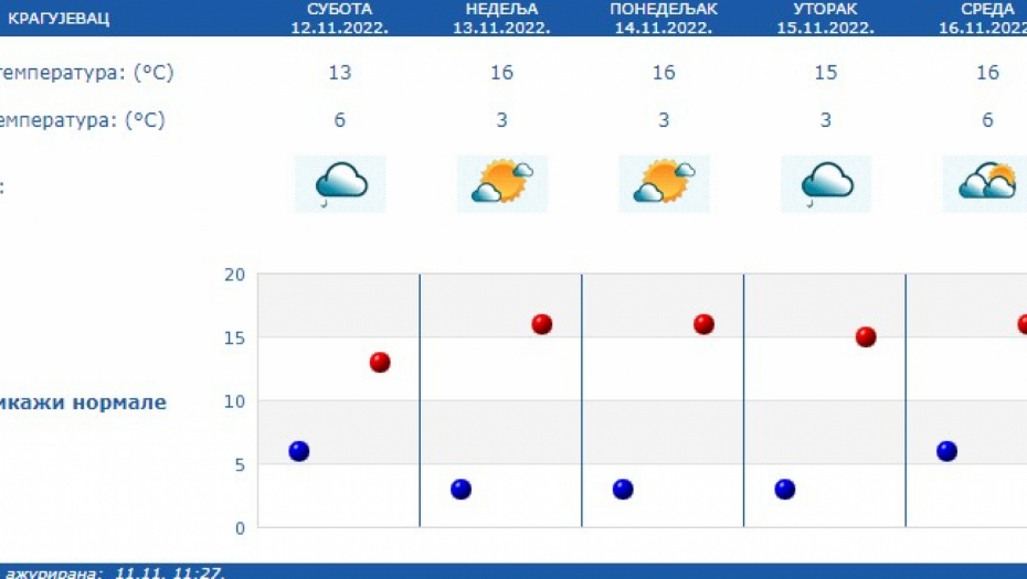 Foto: RHMZ Printscreen