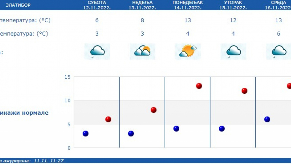 Foto: RHMZ Printscreen