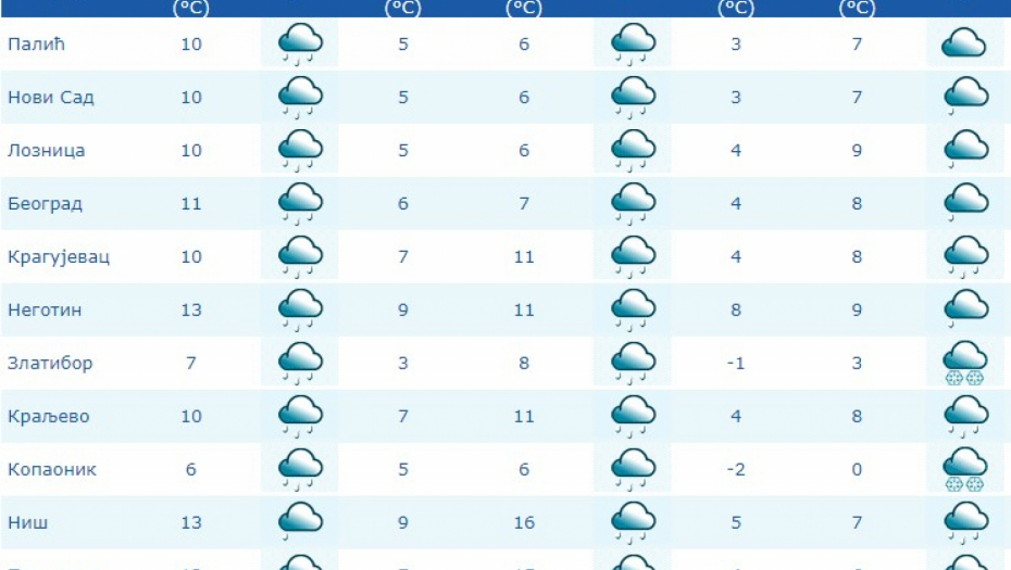 Foto: RHMZ Printscreen