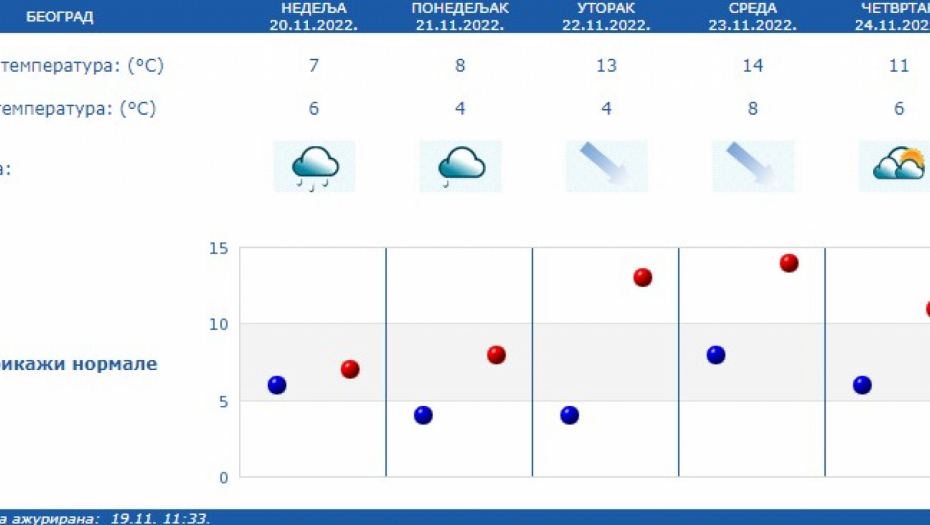 Foto: RHMZ Printscreen