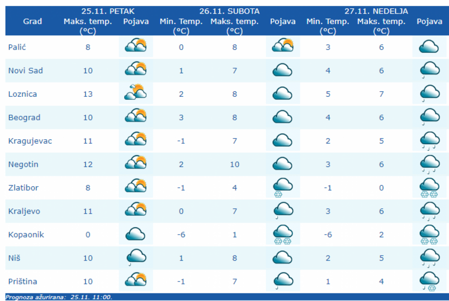 SPREMITE SE Sutra sneg u ovim delovima zemlje! (VIDEO)