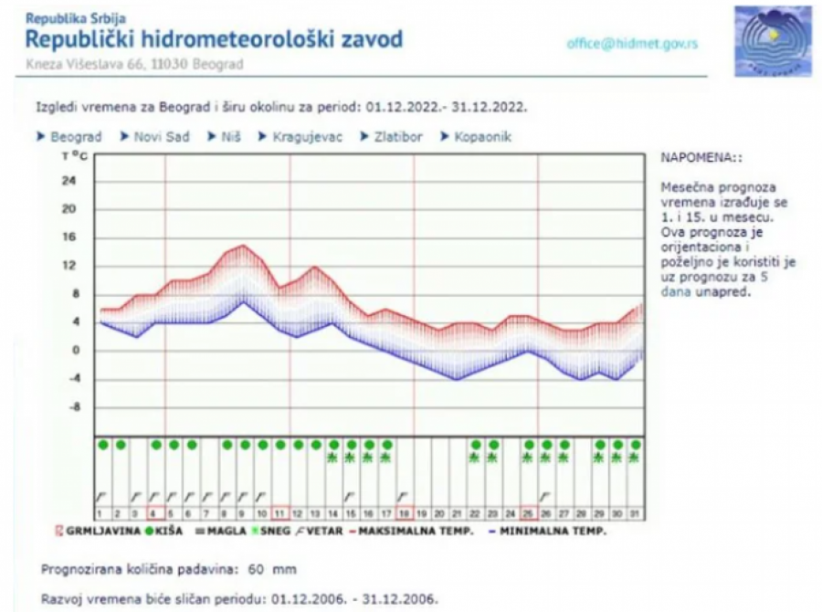 OVO JE PROGNOZA ZA NOVU GODINU! Poznato je da li će biti pahulja u najluđoj noći