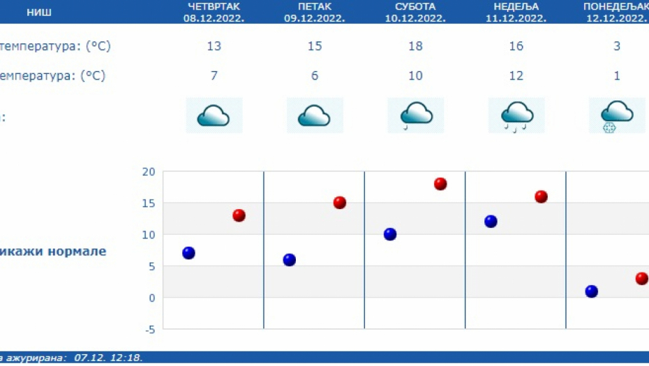 Foto: RHMZ Printscreen