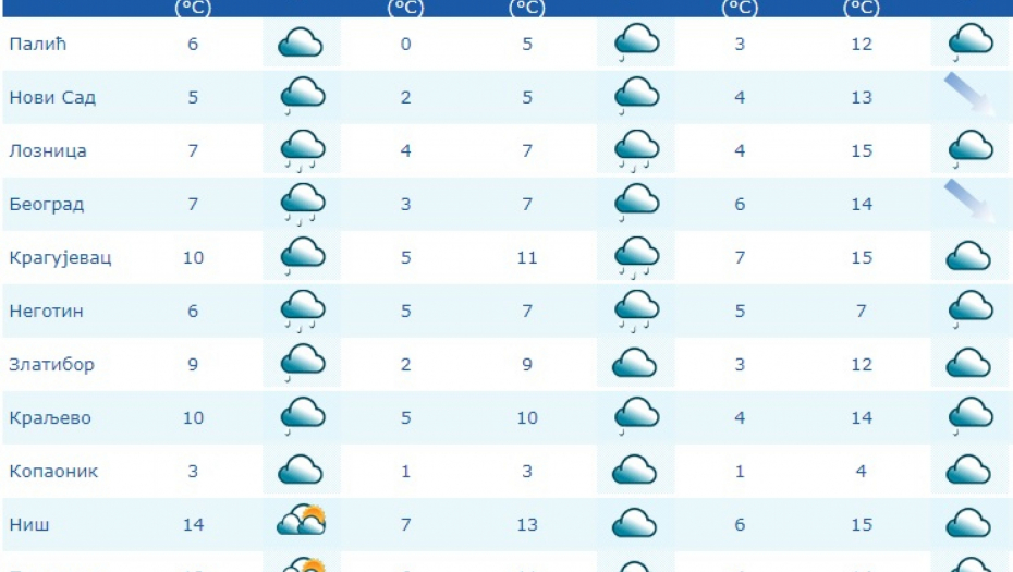 Foto: RHMZ Printscreen