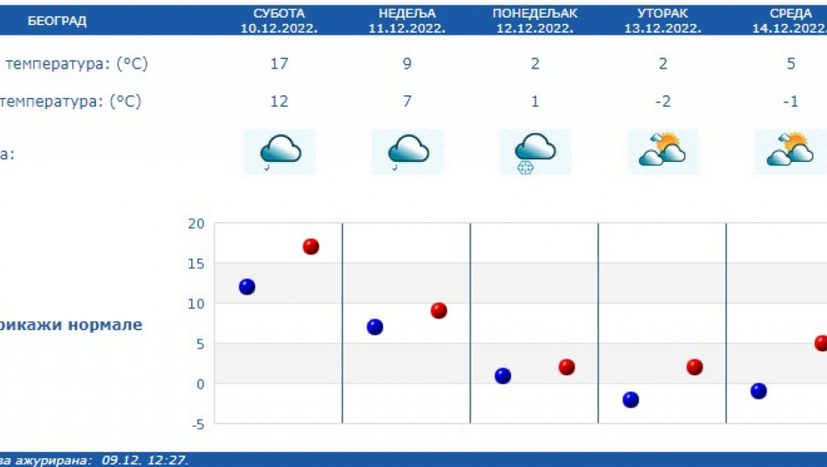 Foto: RHMZ Printscreen