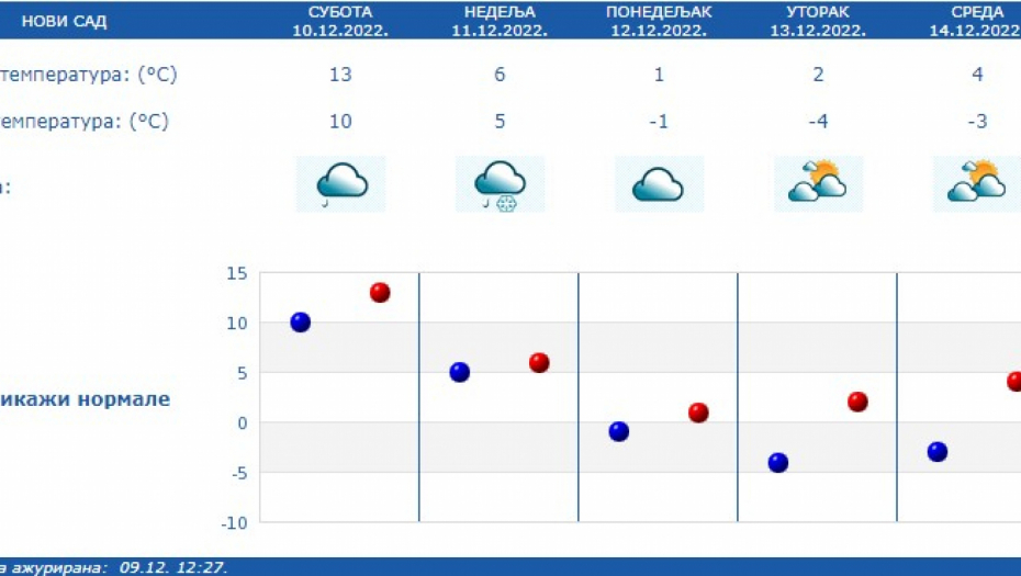 Foto: RHMZ Printscreen