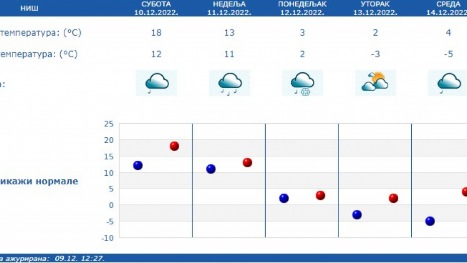 Foto: RHMZ Printscreen