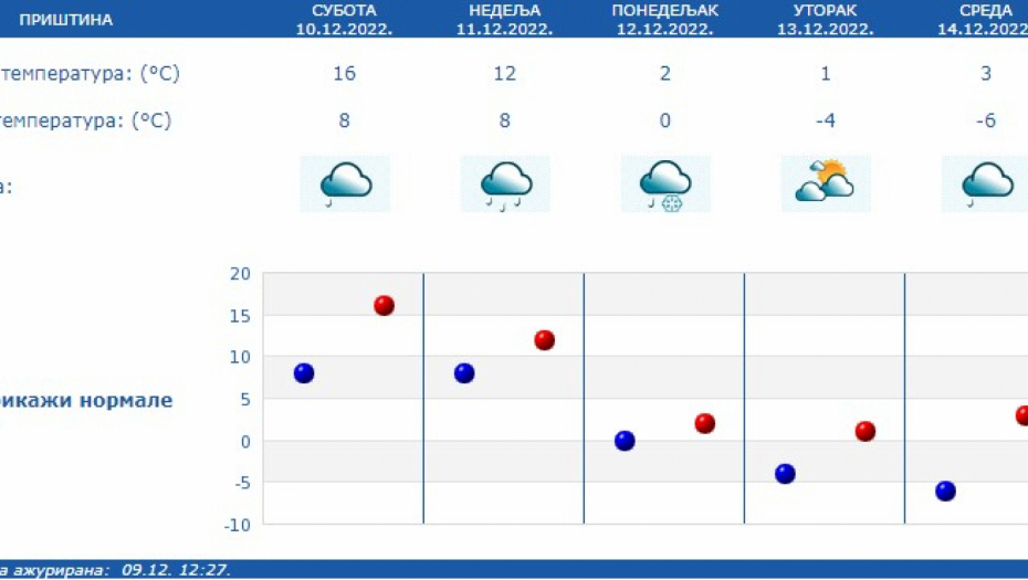 Foto: RHMZ Printscreen