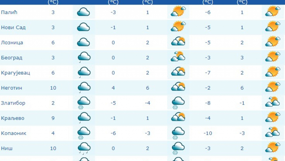 Foto: RHMZ Printscreen