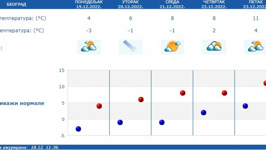 Foto: RHMZ Printscreen