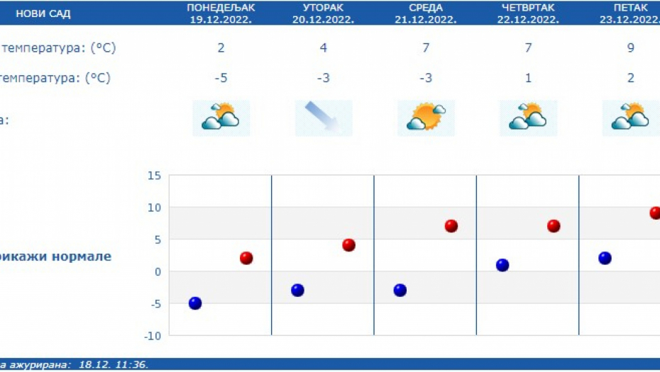 Foto: RHMZ Printscreen