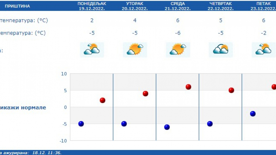 Foto: RHMZ Printscreen