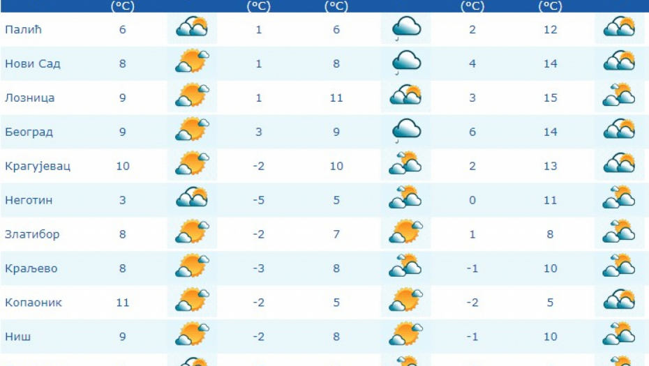 Foto: RHMZ Printscreen