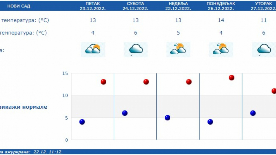 Foto: RHMZ Printscreen