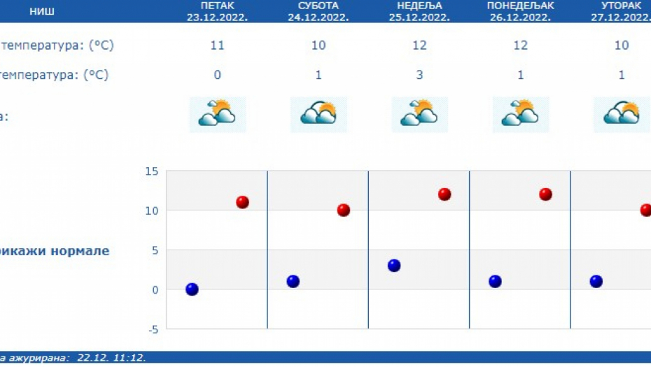 Foto: RHMZ Printscreen