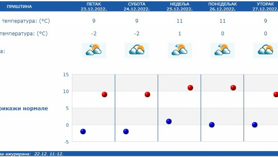 Foto: RHMZ Printscreen