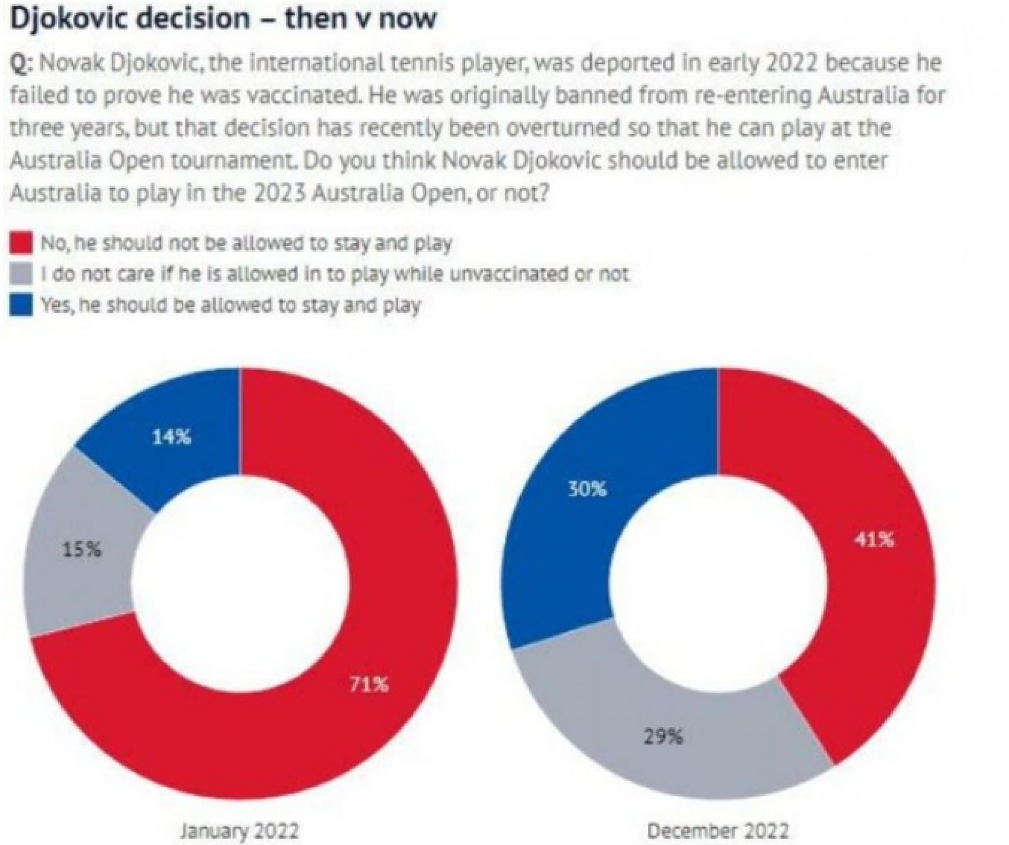NOVAKA ČEKA PAKAO Australija ne želi Đokovića