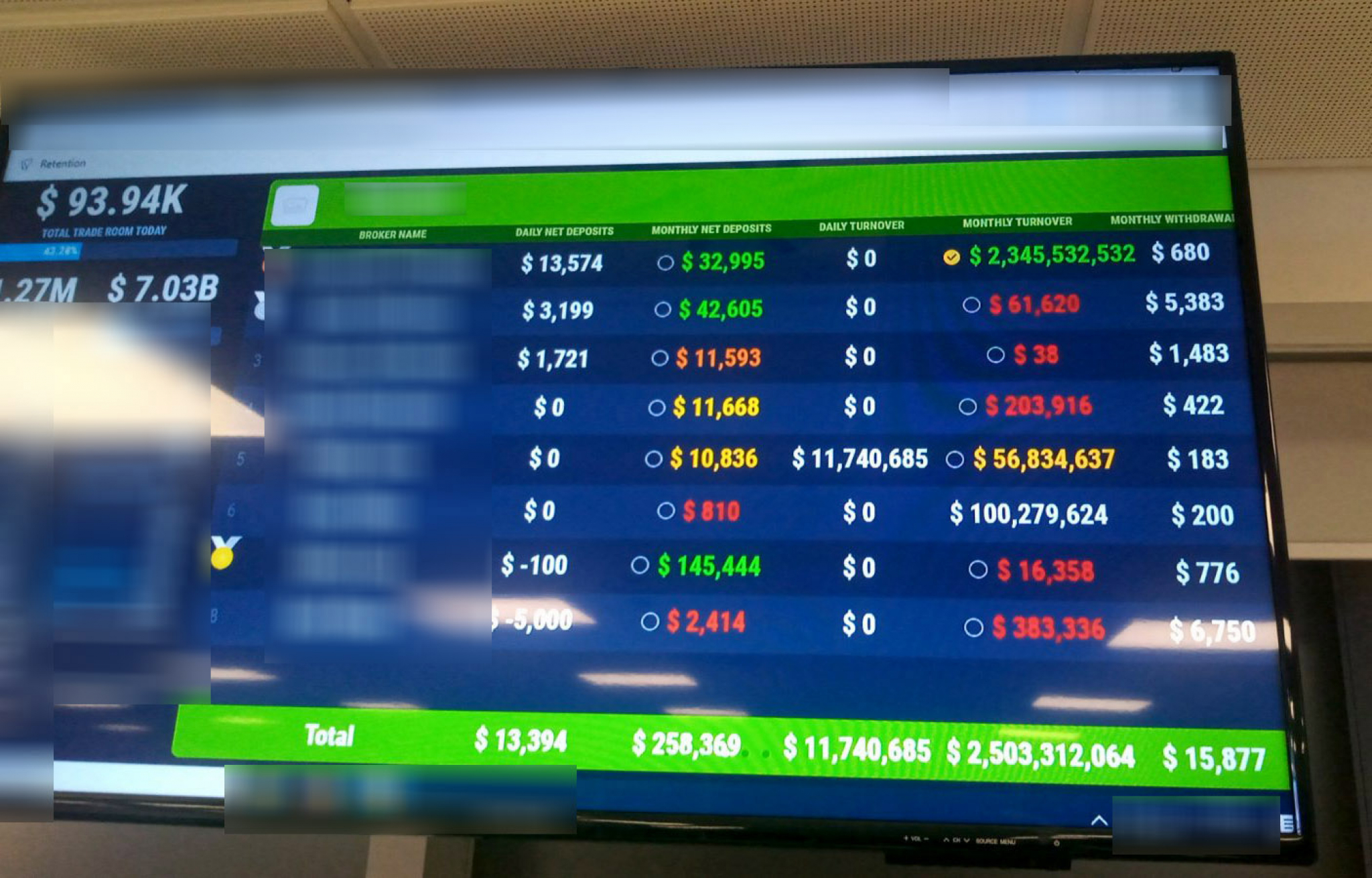 PREVARAMA ZGRNULI VIŠE OD DVA MILIONA EVRA Preko fitkivnih firmi varali ljude za kriptovalute (VIDEO)