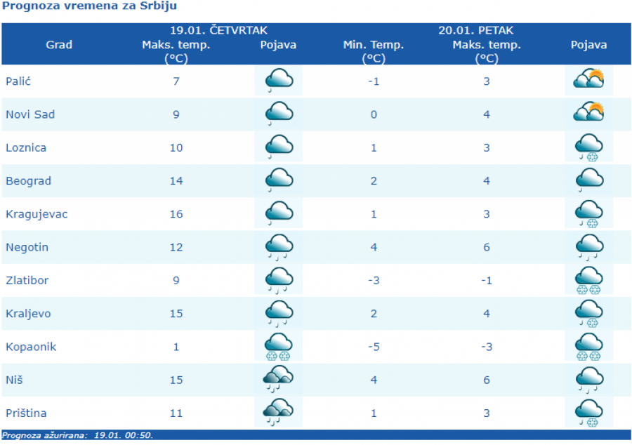 RHMZ UPOZORAVA Potop u ovim delovima Srbije, padaće i sneg!