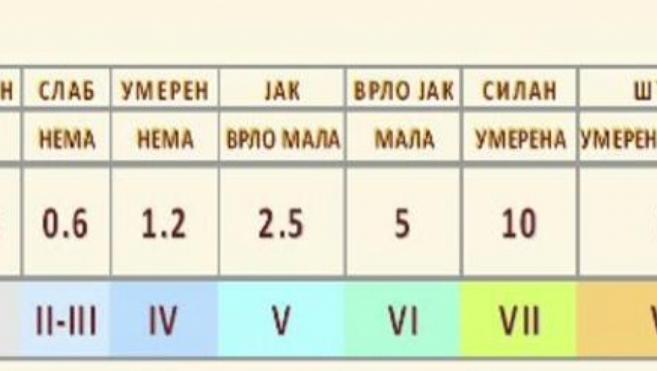 Printscreen/SEIZMOLOŠKI ZAVOD SRBIJE